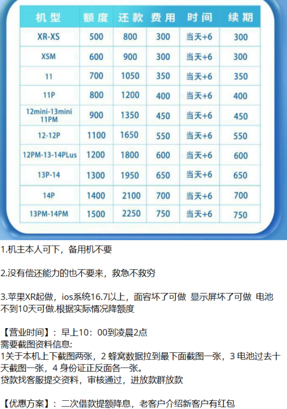 拆解高利息的苹果ID贷项目,新套路 高风险,保护隐私信息 远离ID贷款,请勿登陆他人ID-创客网