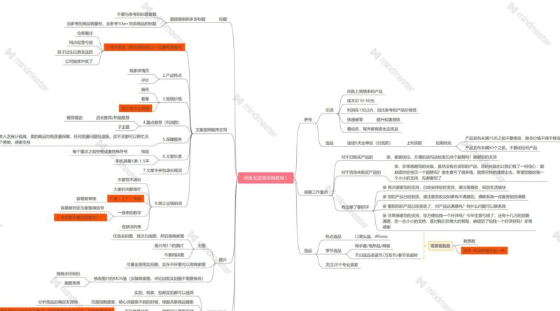 【2024.11.16更新】闲鱼电商运营实操课程,从0到1轻松玩转闲鱼-创客网