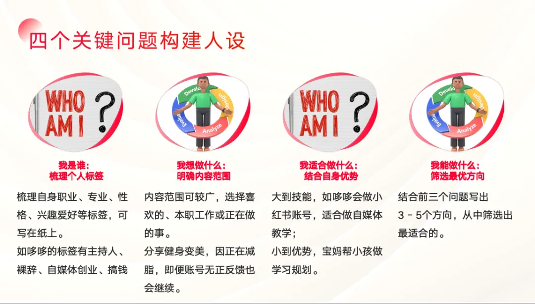 2025年搞钱风向标：用Ai在小红书做一个怼量型IP店铺，稳赚-创客网