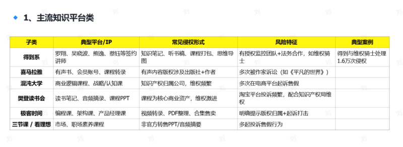 【小红书虚拟违规品】深度揭秘！2025年高风险违规选品黑名单-创客网