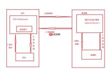 XML的DOM的Element接口有哪些常用方法？-创客网