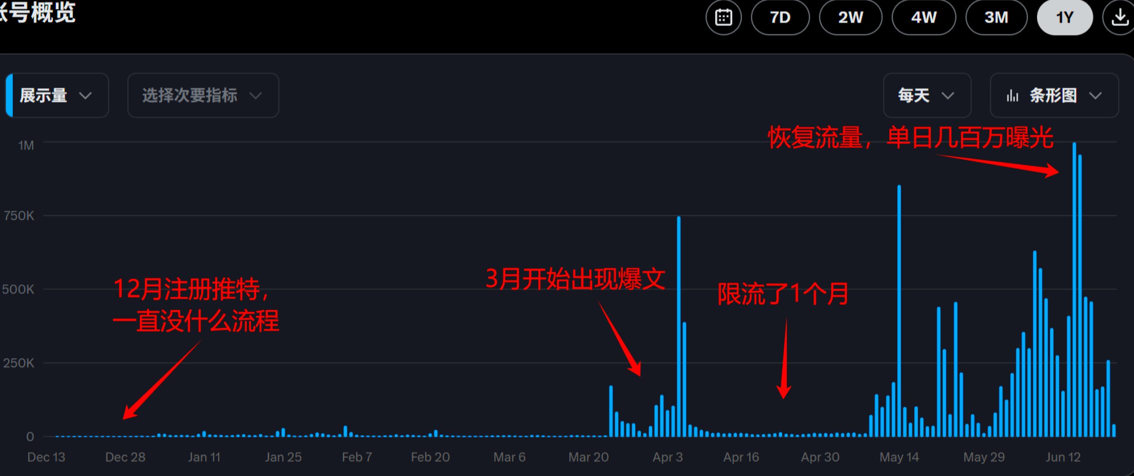 0基础如何在推特快速起号、写出爆文，完成变现闭环-创客网