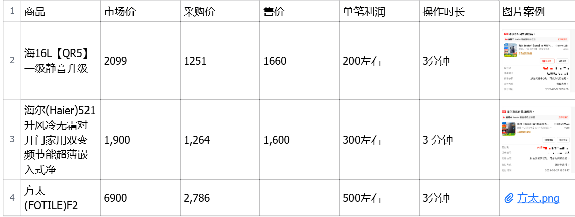 关于京东家电代下的保姆解答：普通人如何抓住京东流量红利？-创客网
