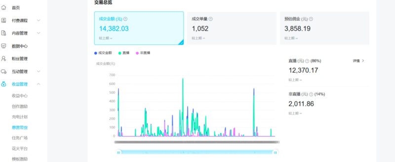 【B站好物】从零开始全部，全套实操项目复盘+优质案例库-创客网