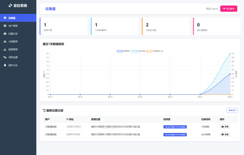 IP定位系统源码 二开版 新增分销功能-创客网