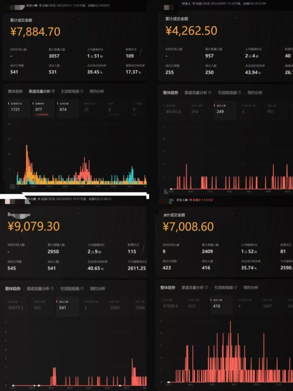 视频号从亏10W到GMV50W+,我都做了些什么【实操项目复盘】-创客网