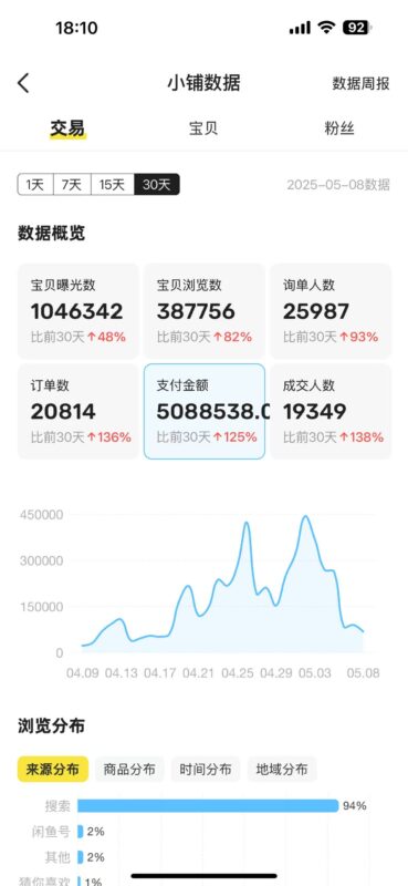 闲鱼卖卡券项目玩法,保姆级实操SOP 项目复盘-创客网