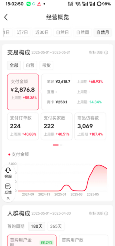 小红书 小众赛道实操复盘 小红书AI男友指令项目-创客网