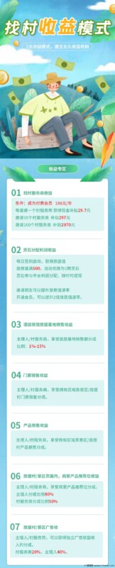 找村旅居零撸灵石新玩法：看广告赚旅游值，轻松兑换收溢！-创客网