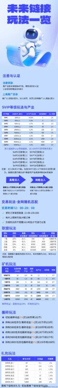未来联接首码解析:零撸玩家轻松入驻,自动排线送五星大区收溢稳-创客网