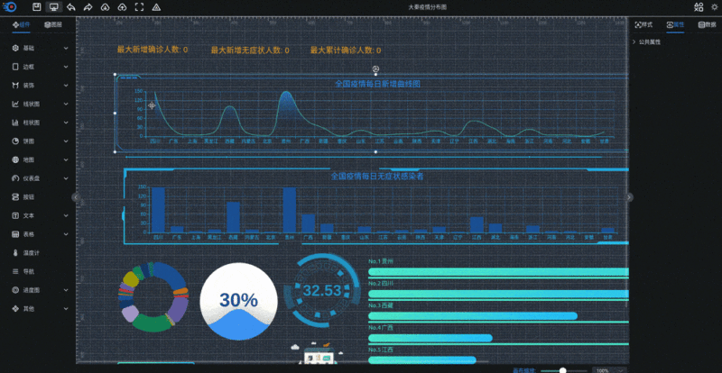 可视化大屏数据展示系统 拖拽生成各种炫酷的大屏-创客网